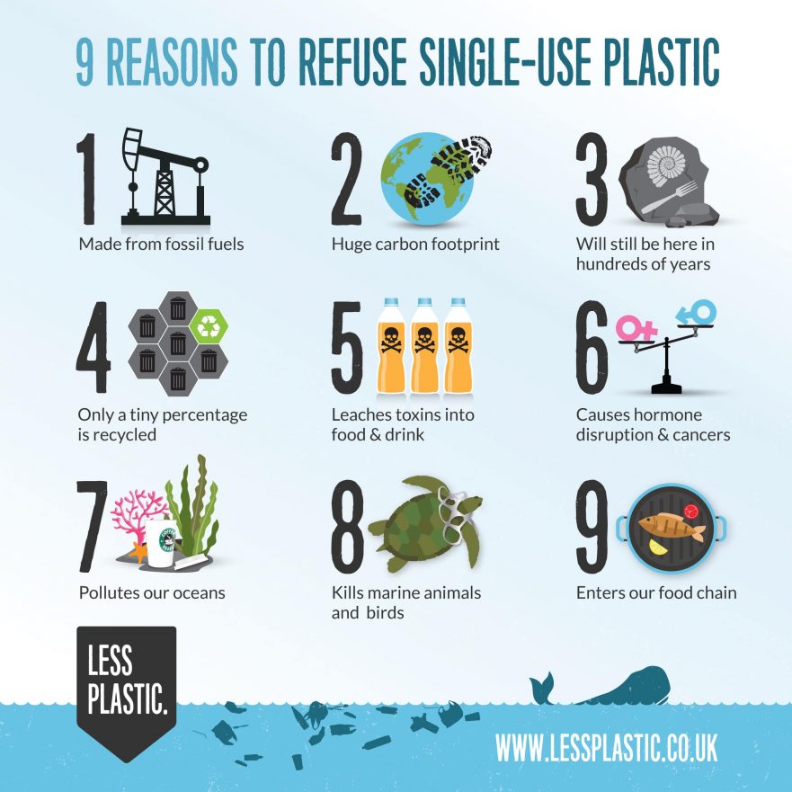 9-reasons-to-refuse-single-use-plastic_square-881x881